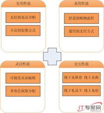 上海珍岛资深电商专家Martin剖析B2C建站攻略